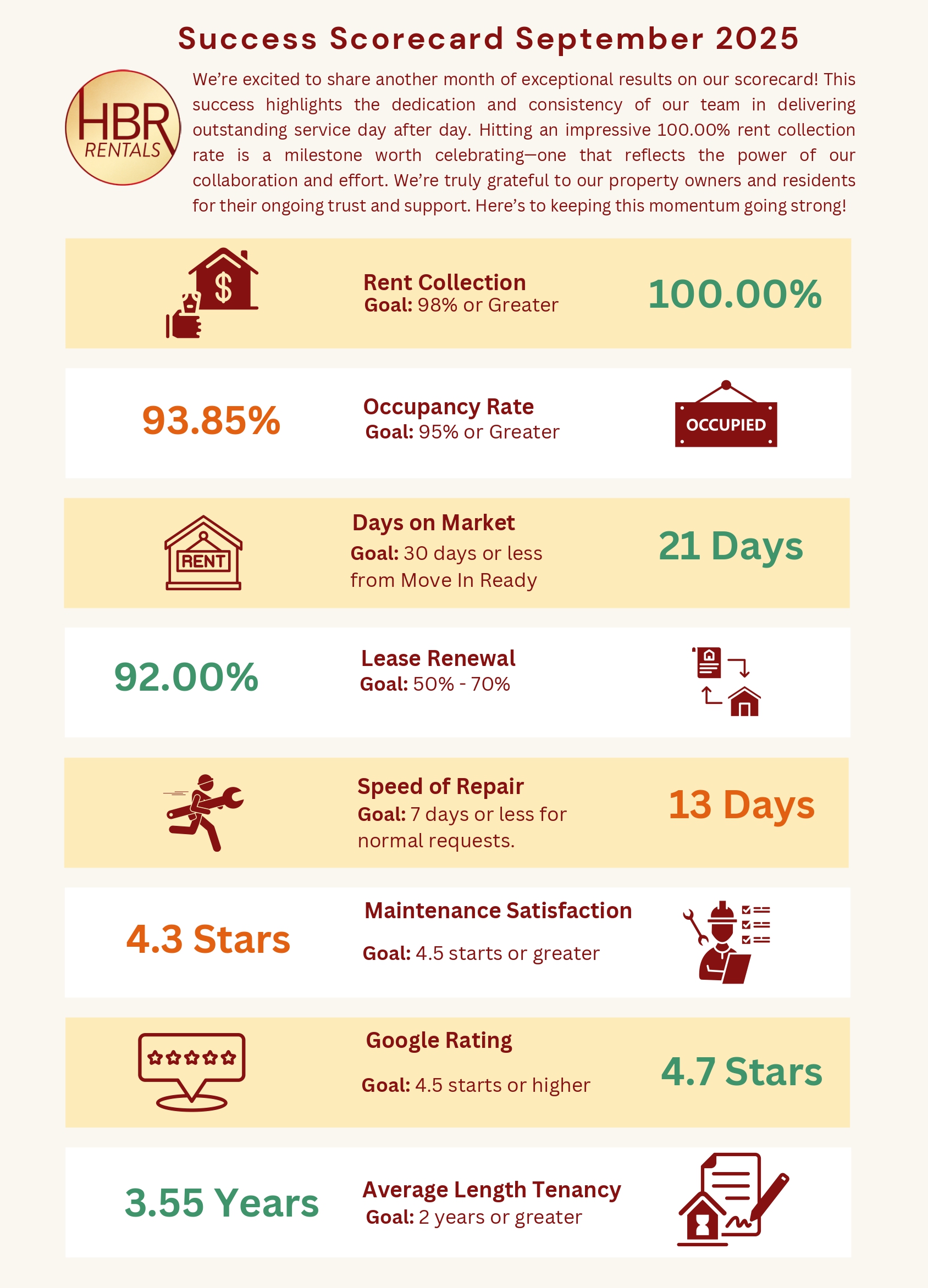 HBR Rentals Scorecard - September 2025_page-0001